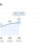 우리 킴 3회차 <b>시청</b>률 (신기록!)