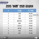 직장 8년차 30대, 모은돈 1억 평가좀.<b>jpg</b>