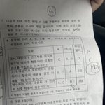 사회<b>문화</b> 잘하는 언니들