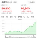 <b>삼성</b>전자 주식 지금이라도 들어가야할까?