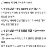 [드루와] 케이팝 4대 대형기획사 역대 메가히트곡 라인업.jpg