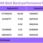 25 <b>MAMA</b> 베스트 밴드상 예측 QWER 압도적 1위