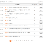 방민아 예린 김세정 미연 3월 13일 양념치킨을 먹다