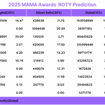 2025 마마 신<b>인상</b> 예측