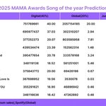 2025 마마 대상 <b>예측</b>