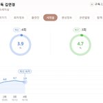 [댓글부탁해] 4회차 <b>시청</b>률 3.9%  ㅠ.ㅠ