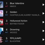 보넥도 <b>상승세</b>