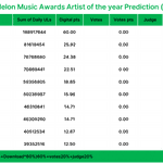 [모두드루와] 2025 <b>멜론</b>뮤직어워드 대상 예측