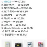 슴 <b>시그</b> 매출 순위