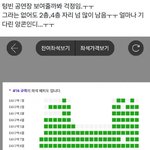 [군대] 김석진 <b>주제파악</b> 못하고