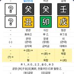 [군대] 82년 3월 31일생 이준석 <b>사주</b> 개망