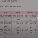 하극상이 사내 문화인 회사가 <b>실존</b>함