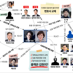 [민주당<b>수상</b>] 관계도