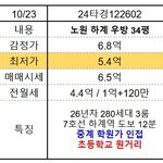 [댓글부탁해] [23일 추천물건] 5억대 <b>하계동</b> 33평