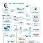 신세계 장녀 <b>올</b>데프 애니 집안 가계도