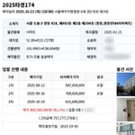 완전히 달라져버린 부동산