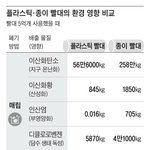 [댓글부탁해] 종이<b>빨대</b>가 정말 친환경적인가요?