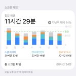 스크린타임 미친듯