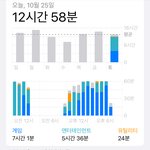 요즘 <b>눈</b> ㅈㄴ 나빠진거같애