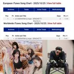 [모두드루와] 르세라핌 신곡 '스파게티' 이들째 근황