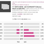 [드루와] 르세라핌 팬들이 <b>타팬덤</b>보고 줌마 타령은