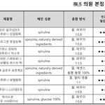 [댓글부탁해] 서울 피부과 관리 대상 고객만족도 조사(<b>모델링</b>팩) 표...