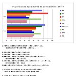 한국 <b>남녀</b> 비교라는데 너무 충격 ㄷㄷㄷㄷㄷㄷㄷㄷㄷ