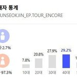 방탄 <b>진</b> 콘서트 왜 40대가 제일많아?