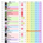 [댓글부탁해] 릇 빌보드 핫100, 41위가 머단한 이유