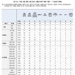갤럽에서 발표한 21세기 가장 사랑받은 남그룹, 여그룹-방탄 빅뱅...