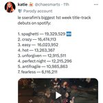 [모두드루와] 르세라핌 스파게티 대단한걸