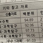 10모 <b>성적</b>