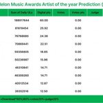 [드루와] 보<b>넥</b>도<b>가</b> 5세대 원탑된거 실감안남