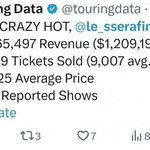 르세라핌 <b>투어링</b> 데이터