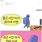 퇴근시간
