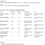 나 <b>의학</b>적기초만 공부하면