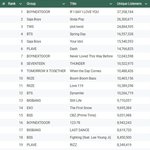 25년 남돌 <b>누적</b>청취자 순위