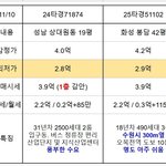 동일 가격에 19평 <b>vs</b> 42평 이라면 당신의 선택은?