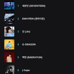 마마 <b>팬스</b>초이스 투표 결과나옴!