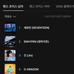 코르티스 마마<b>투표</b> 10위권에도 못듦