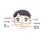 [좋은글] [좋은글] <b>얼굴</b>에 나타나는 오장육부