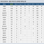 2026 수능 기념  <b>아웃풋</b> 대학순위