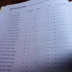 [드루와] <b>동사</b> 벼락치기 근황