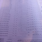 [드루와] 42점 4등급인 <b>과목</b> 어떰?