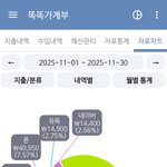 나 돈쓰는거보고 정신차리게 <b>팩</b><b>폭</b>좀