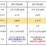 [부동산] 초<b>신축</b> vs 입지 당신의 선택은?