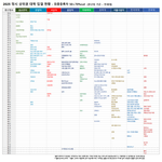 2025 <b>서성</b>한 중경외시 입결 배치표