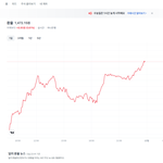 실시간<b>환율</b> 1472.15원