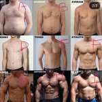 [댓글부탁해] 어떤 <b>남자몸</b>이 젤 좋음?