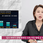 딩크족 이혼율ㄷㄷㄷㄷㄷㄷㄷㄷㄷ